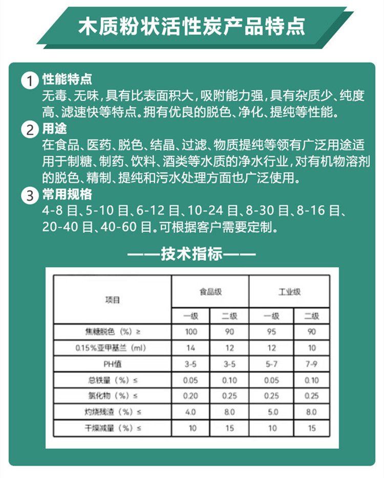 木質(zhì)<a href=http://m.yibobet2521.com/fzhxt/ target=_blank class=infotextkey>粉狀活性炭</a>參數(shù)
