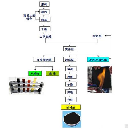 <a href=http://m.yibobet2521.com/mcy/ target=_blank class=infotextkey>木醋液</a>的制作流程