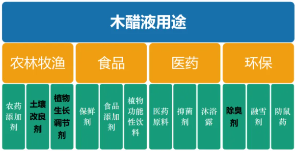 <a href=http://m.yibobet2521.com/mcy/ target=_blank class=infotextkey>木醋液</a>用途