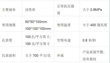 保定<a href=http://m.yibobet2521.com/fwzhxt/ target=_blank class=infotextkey>蜂窩活性炭</a>價格